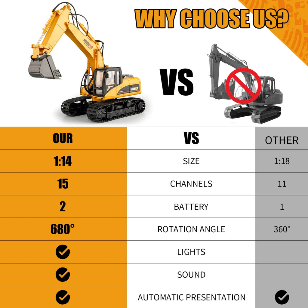 Huina 1535-1 1-14 RC Excavator